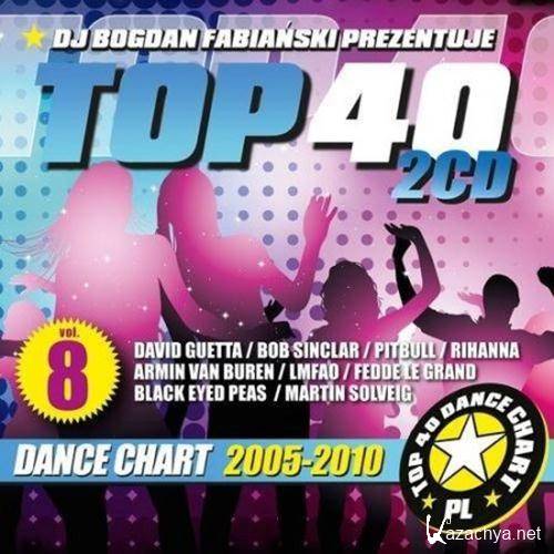 Top 40 Dance Chart 2005-2010 vol.8 (2012)