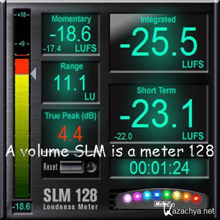 A volume SLM is a meter 128