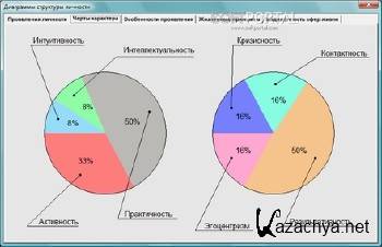   eSybill 1.7 (RUS) 2006