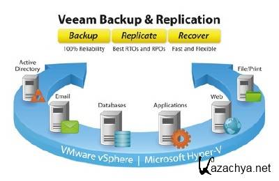 Veeam Backup & Replication 6.1 x86+x64 [2012, ENG] + Crack