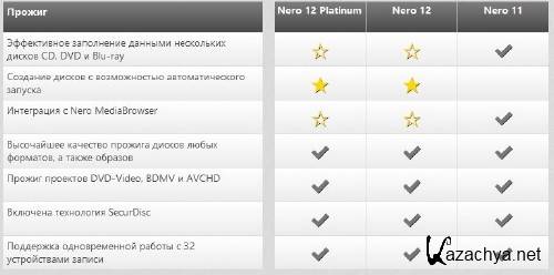 Nero .12.5 Platinum Final x86 and x64 2013RUEN