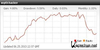 �������� ��������� ���������� ���������