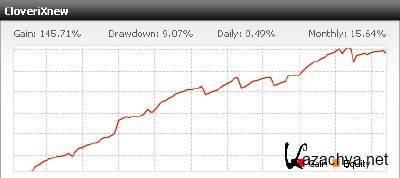 ��������� ������ "CloveriX v5.0" 