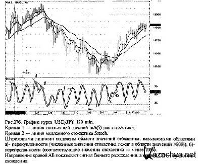  .  Forex     