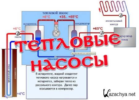 Тепловые насосы (2013) Тепловые насосы (2013)