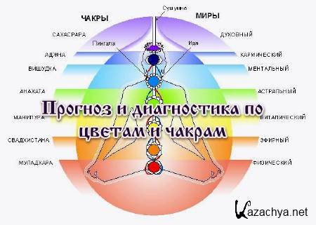 Чакры и планеты