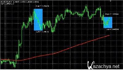 Forex  THV CaveManager  