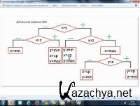 Школа Программирования Основы программирования (2013) RUS Школа Программирования Основы программирования (2013) RUS