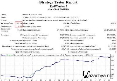 Forex  RedWarrior 2.0  