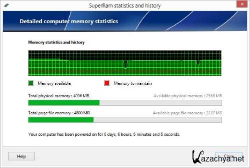 PGWare SuperRam 6.1.14.2014 -    