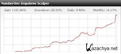  Forex NumberOne 1.0 
