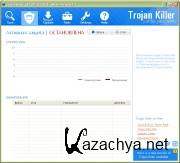 GridinSoft Trojan Killer 2.2.1.2  (2014)