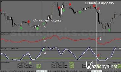 ������� Forex ��������� Forex Power Trader ��� �������� 