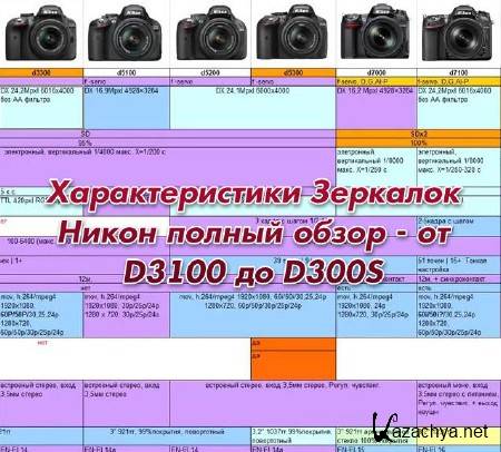      -  D3100  D300S (2014)
