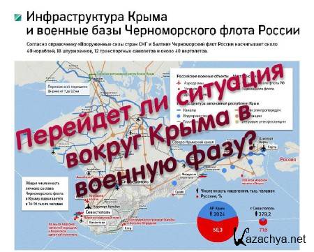 Крым обстановка. Инфраструктура Крыма.