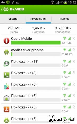 Dr.Web Anti-virus 9.01.0 (Android) + 