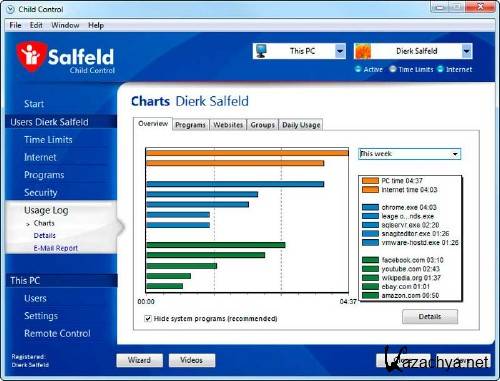 Salfeld Child Control 2014 14.624 - ������������ ��������