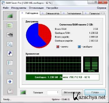 RAM Saver Professional 14.0 ML/RUS