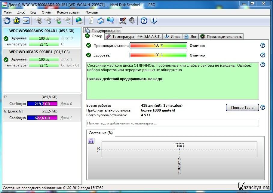 Hard disk sentinel. HDD Sentinel Pro. HDD Sentinel Portable. Hard Disk Sentinel Pro 4.50 build. Hard Disk Sentinel Pro.