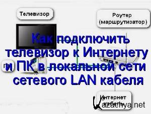            LAN  (2014) WebRip