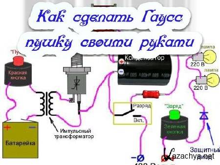 Принципиальная схема пушки гаусса