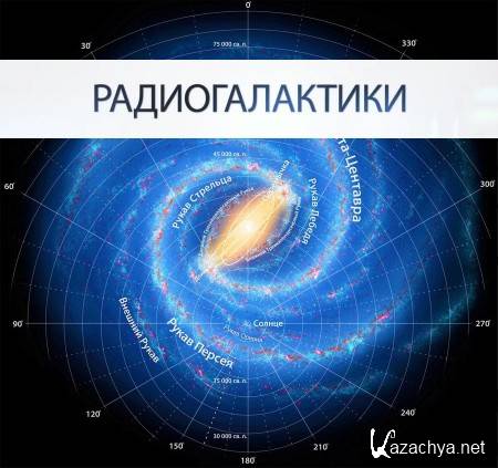 Исследование радиогалактик проект