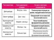 �������������� �� � �� � (2015) WebRip