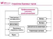 �������������� �� � �� � (2015) WebRip