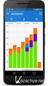 Коммуналочка v1.7.3 Pro Коммуналочка v1.7.3 Pro