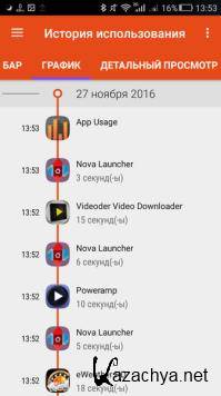App Usage Pro 4.93 [Android]
