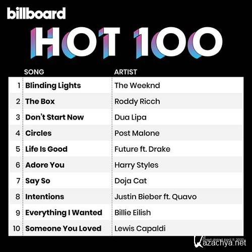 Billboard Hot 100 Singles Chart 11.04.2020 (2020)