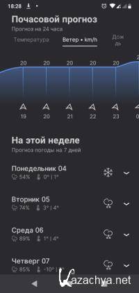 Overdrop Weather Pro 1.5.5.2 [Android]