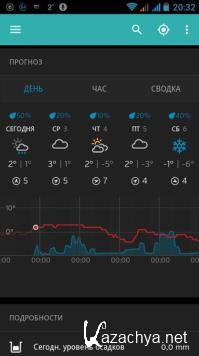 Weather Underground Premium 6.6.3 [Android]