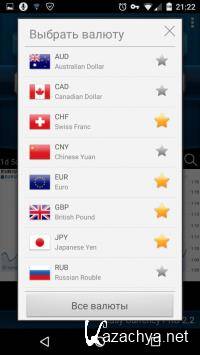 Easy Currency Converter Pro 3.6.4 [Android]