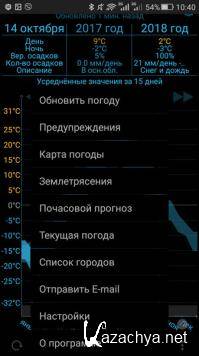 EWeather HD 8.1.0 [Android]
