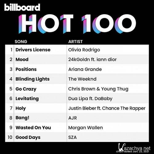 Billboard Hot 100 Singles Chart 23.01.2021 (2021)