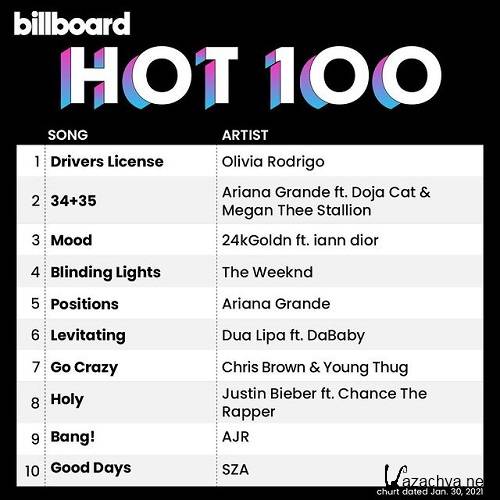 Billboard Hot 100 Singles Chart (30.01.2021) (2021)