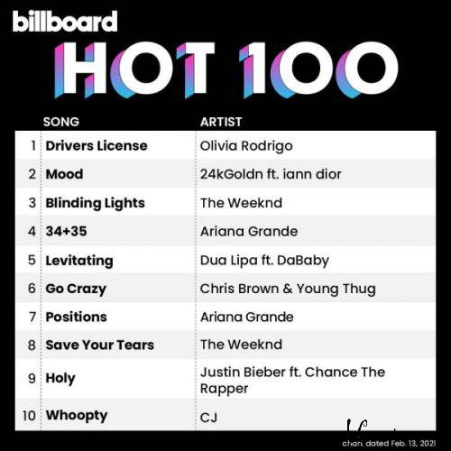 Billboard Hot 100 Singles Chart 13.02.2021 (2021)