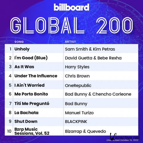 Billboard Global 200 Singles Chart (15-October-2022)