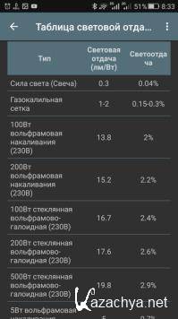   - Lighting calculations PRO 5.4.0 (Android)