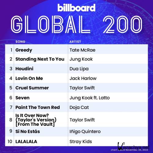 Billboard Global 200 Singles Chart 25.11.2023 (2023)