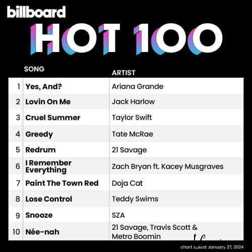 Billboard Hot 100 Singles Chart 27.01.2024 (2024)