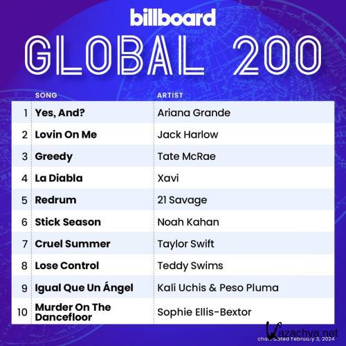 Billboard Global 200 Singles Chart 03.02.2024 (2024)