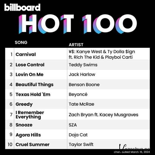 Billboard Hot 100 Singles Chart 16.03.2024 (2024)