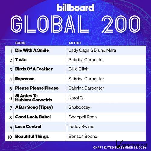 Billboard Global 200 Singles Chart 14.09.2024 (2024)